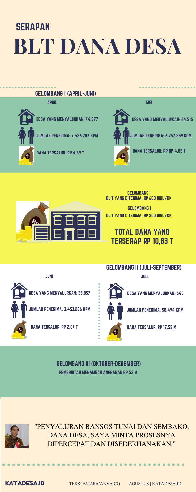 22 8 2020 Infografis Dana Desa